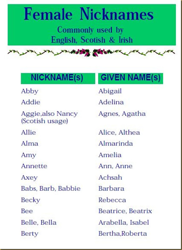 Benjamin Wagers Ancestors and Descendants Nicknames, Naming Patterns